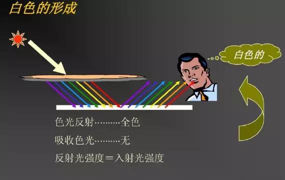 六个要点是什么,掌握7个拍摄要点