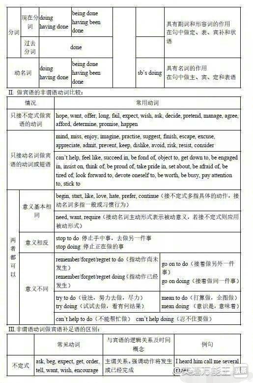 英语老师经典语法视频,英语语法讲解最好的老师