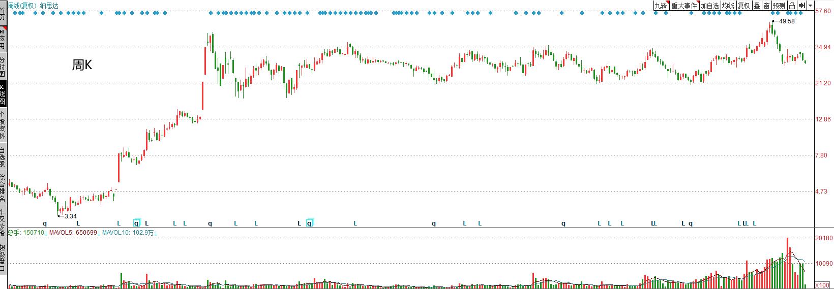纳思达打印机及耗材生产基地,纳思达股票会继续跌吗