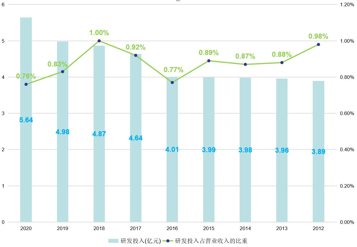 双汇发展2019年股价走势图,双汇发展值得长期投资吗