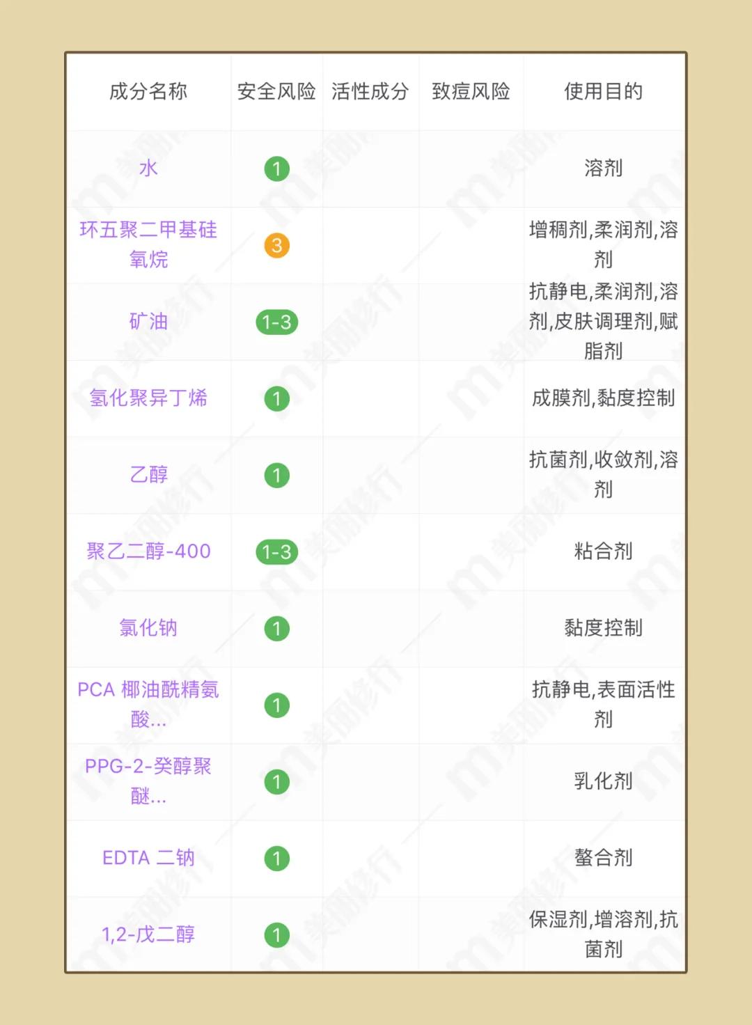 网红卸妆水红黑榜,网红卸妆水推荐学生平价
