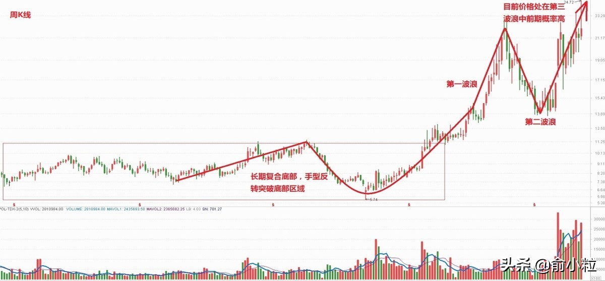 乡村振兴十大概念股,一图看懂乡村振兴受益概念股