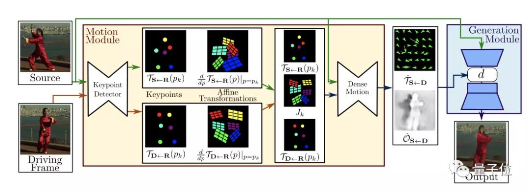 新特效火爆抖音！各路神仙齐唱神曲，网友：短短几秒需一生来治愈