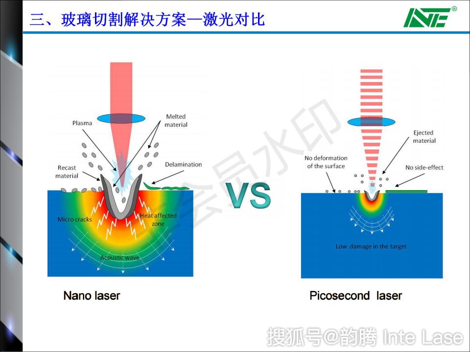 甘肃玻璃激光切割哪家好,玻璃激光切割机厂家排名