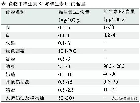 让老人远离膝盖疼痛，多从食物里摄取这5种营养素！