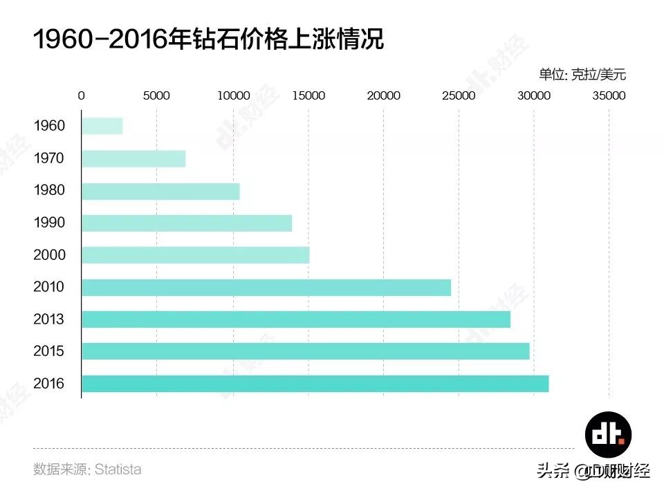 人工钻石有多便宜,买最便宜的人工钻石