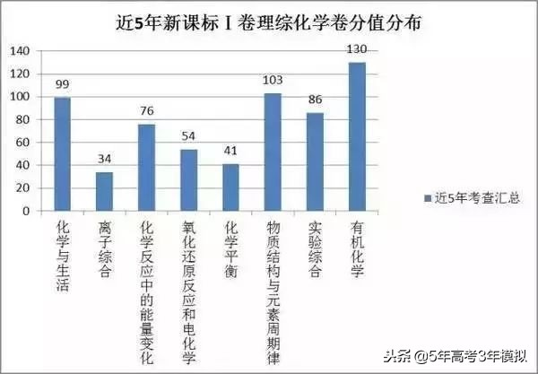 最新考纲解读,考纲知识点范围
