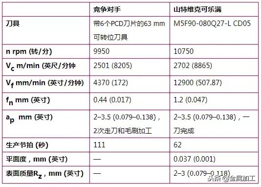 奔驰发动机是全铝的吗,宝马奔驰为什么发动机用塑料