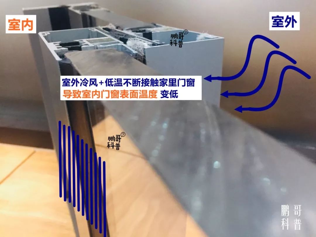 冬天窗户玻璃结霜怎么解决,冬天房间窗户结霜怎么解决