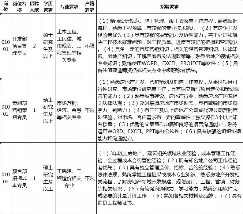 苏州市工业园区最新工作招聘,苏州招聘信息最新月薪8000以上
