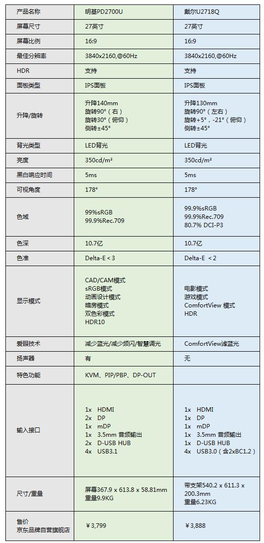 明基显示器pd2700u值得买吗,明基显示器2700u与2700q的区别
