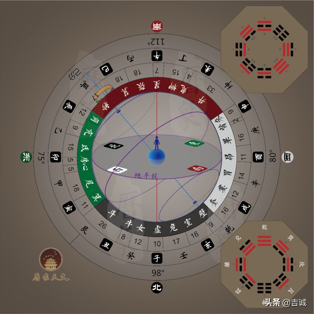 华夏文明溯源探究：天道、地道还是人道？