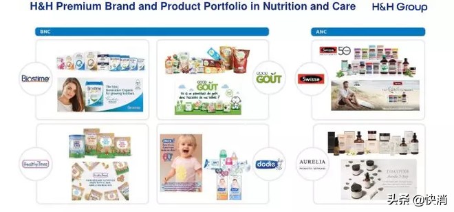 健合80亿购买的Swisse业绩“急刹车”，CEO提出的应对策略是