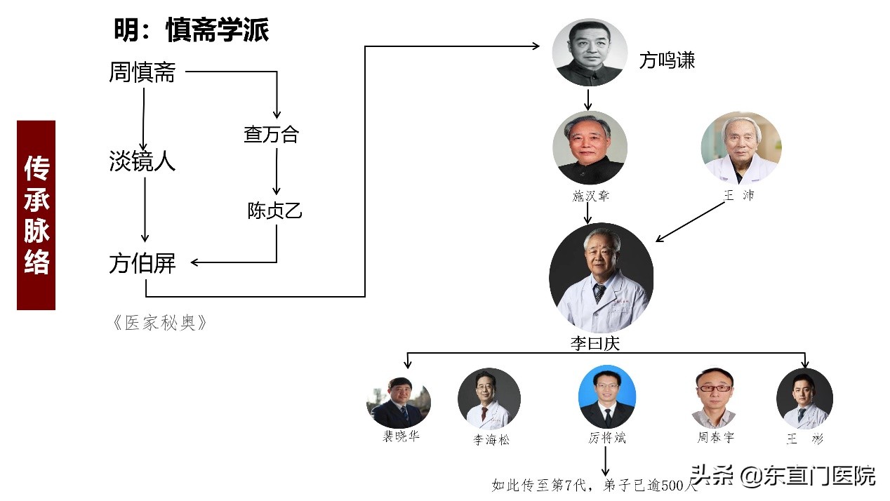 中医传承不忘初心,传承中医不忘初心