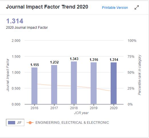 电气sci审稿快的杂志,审稿周期短的电气期刊