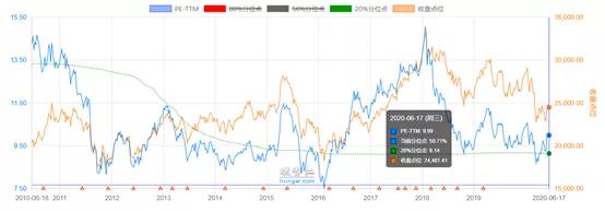恒生指数低的股票,低估值股的股息陷阱