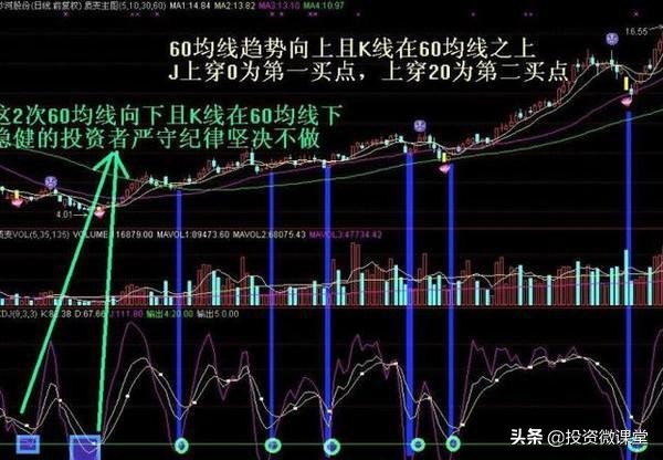 macd指标与kdj指标的配合使用方法,kdj技术指标使用技巧