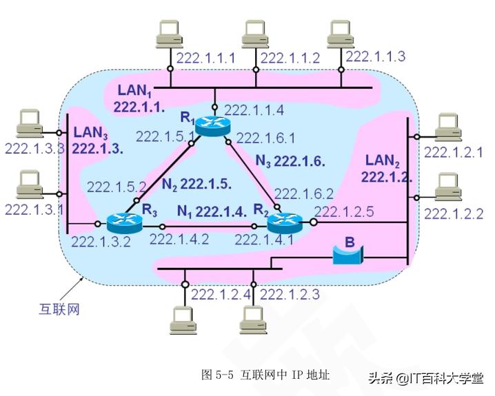 嵌入式Linux网络,嵌入式linux网络编程