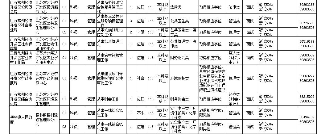 2020常州市事业单位招聘公告,常州市事业单位招聘35人考试公告