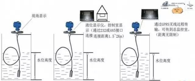 彻底搞懂西门子plc,西门子lu400超声波液位计说明书