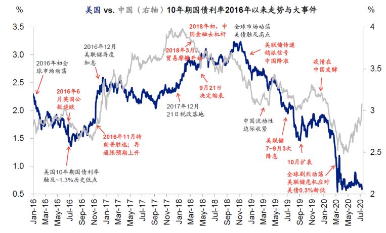 中国股市面临重大机遇,当前股市的最大风险