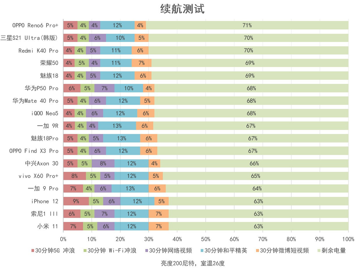 深度测评华为p50pro典藏版,华为p50pro典藏款和p50pro对比