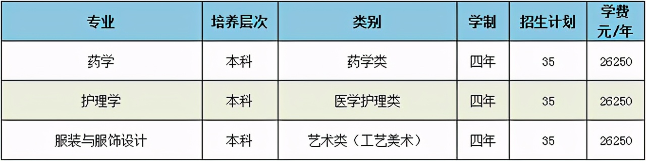 五大高校在浙江招生计划,浙江省各高校出招生简章的时间
