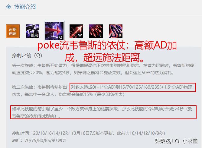 lol职业比赛韦鲁斯天赋,lol职业选手韦鲁斯出装