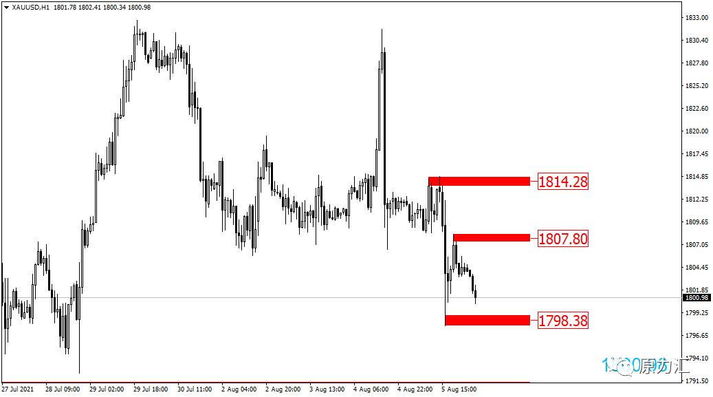 2024年元月15日黄金原油交易策略,2020.6.1外汇黄金原油视频解盘