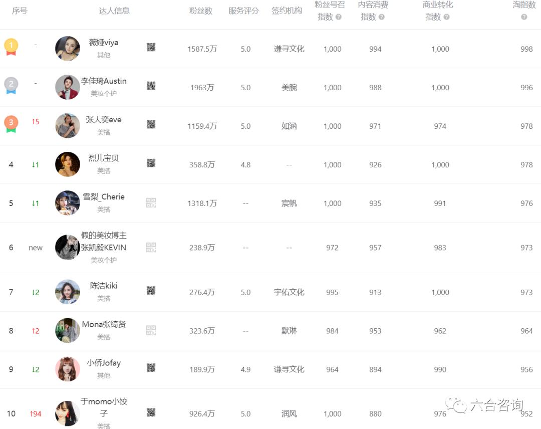 淘宝直播电商新风口,淘宝直播电商新模式
