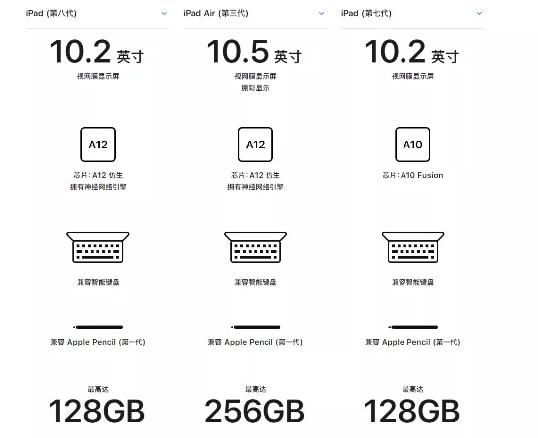 ipad8代现在值得买么,ipad8代现在还值得买吗