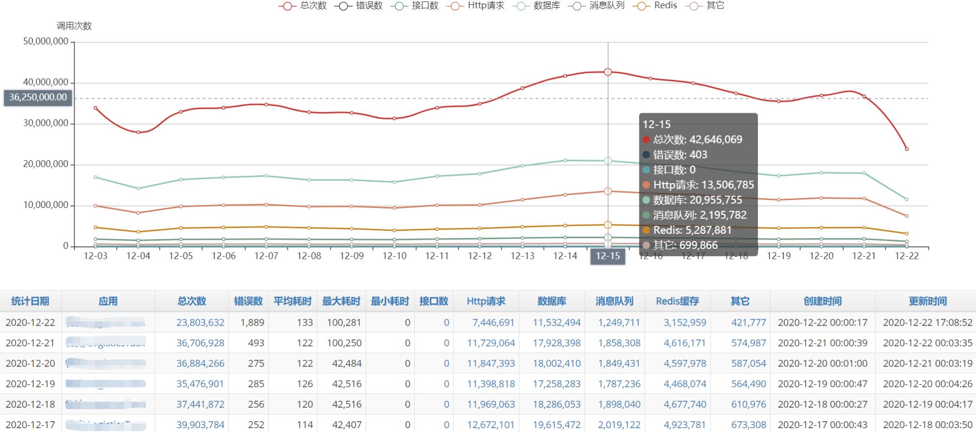 stardust追踪灯光,stardust星尘粒子教程