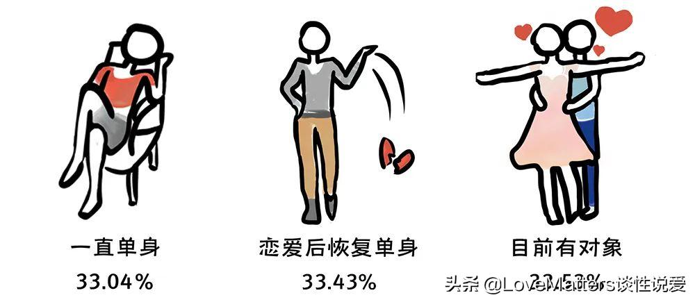 鎬т笌鐢熸畺鍋ュ悍璋冩煡缁撴灉,涓浗鐢熸畺鍋ュ悍璋冩煡鏁版嵁