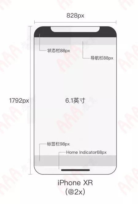 新iphone发布,iphonexui设计尺寸