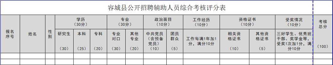 容城事业单位招聘公示,蒙城县公开招聘事业单位工作人员
