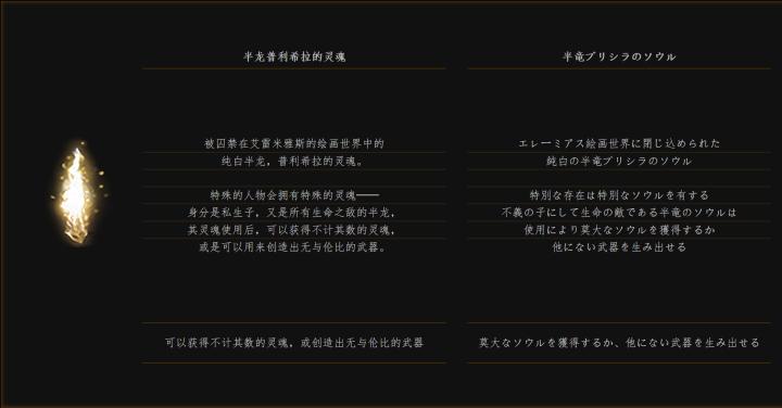 黑暗之魂洛斯里克高壁,黑暗之魂洛斯里克双王子打法