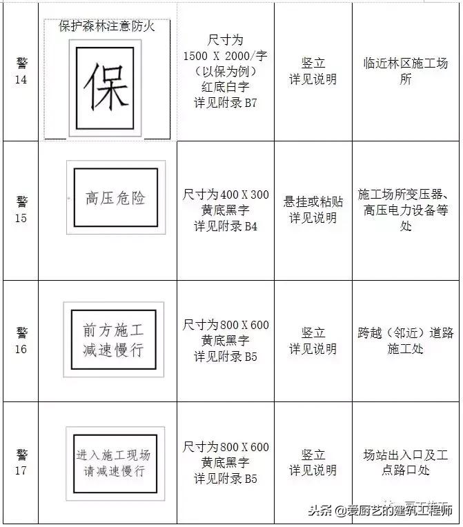 施工标牌图片大全,施工标志标牌大全