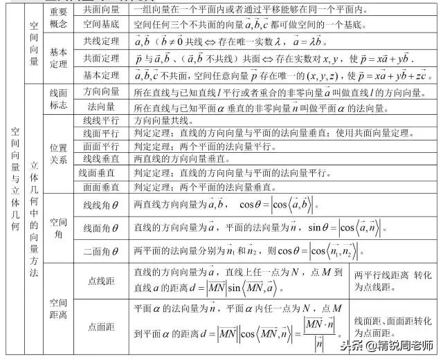 高中数学必背的公式大全集合,高中数学全套公式汇总