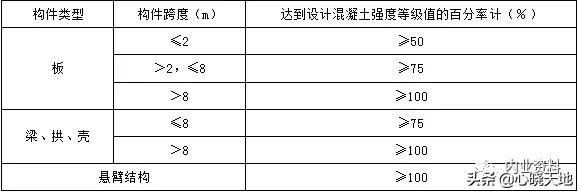 钢筋混凝土工程属于分项工程,钢筋混凝土工程包括哪些