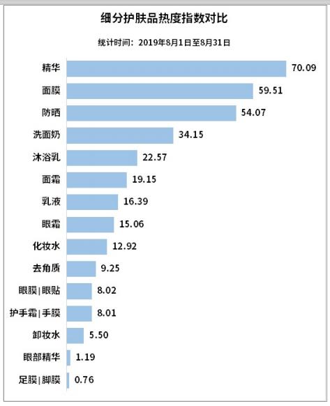 护肤品的谎言有哪些,护肤品的四大骗人套路