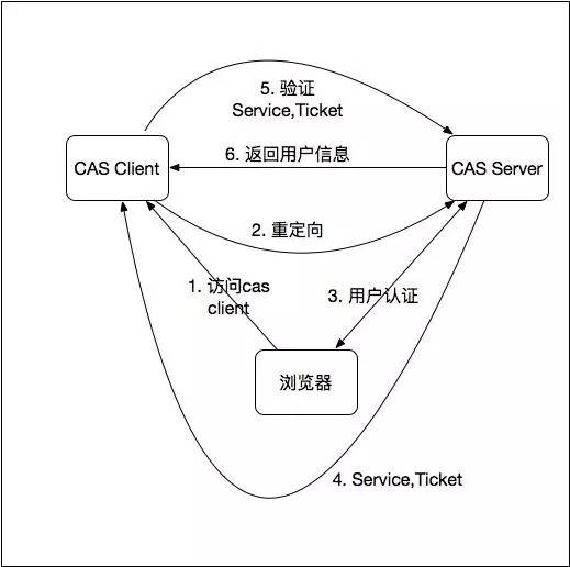 互联网后端开发框架的意义,互联网后端架构
