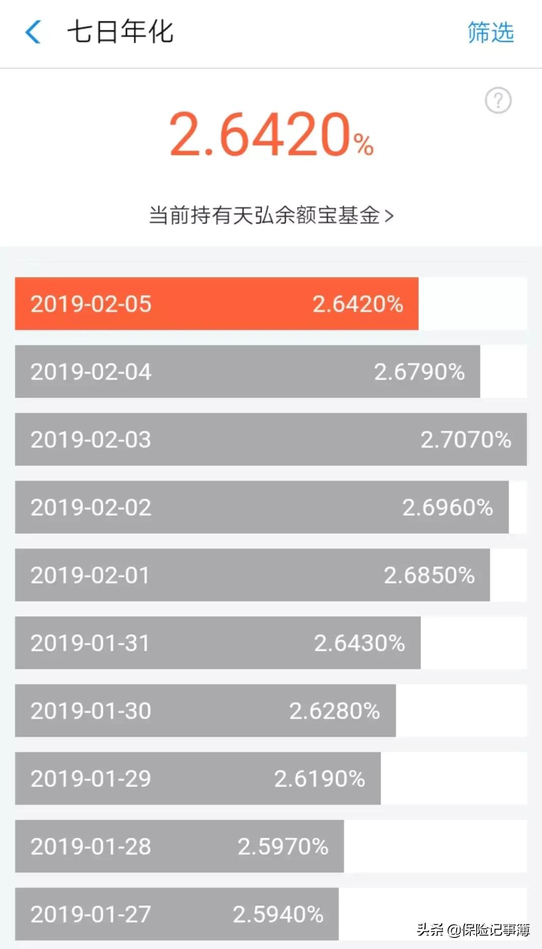 2019重点关注政策,关注当下做的每一件事