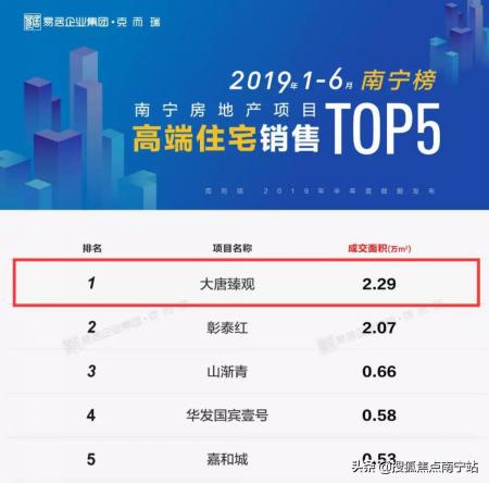 大唐臻观值不值得购买,大唐臻观南宁的项目定位