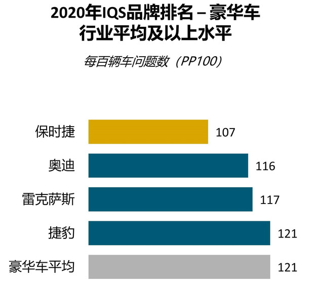 广汽本田车质量排行榜,广汽本田轿车质量排名