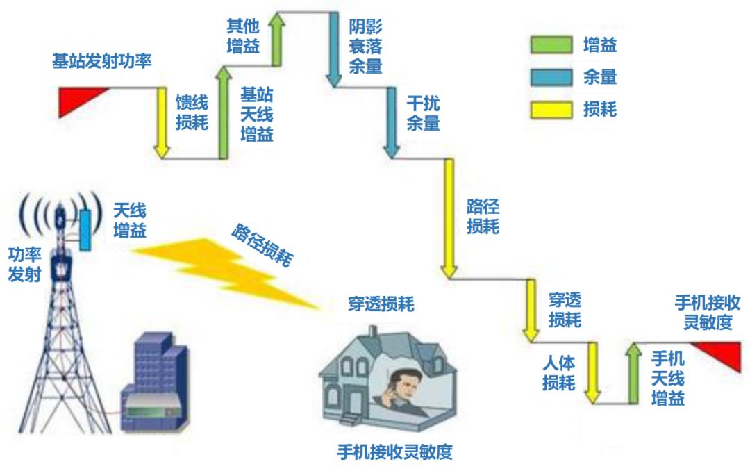 5g时代可以持续多久,5g时代基站