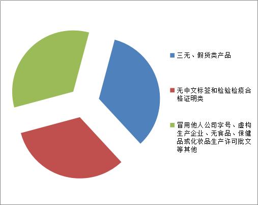 规范电商平台税收,规范互联网平台