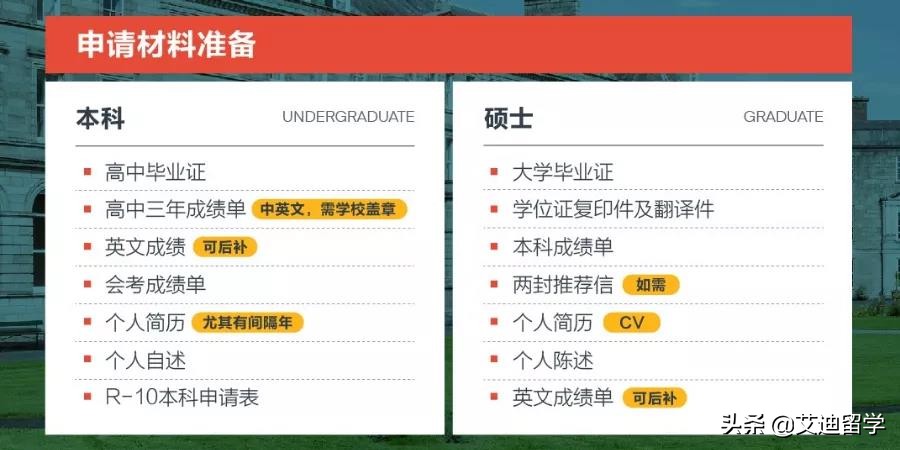 就业率排名爱尔兰第一！都柏林城市大学是怎么做到的？
