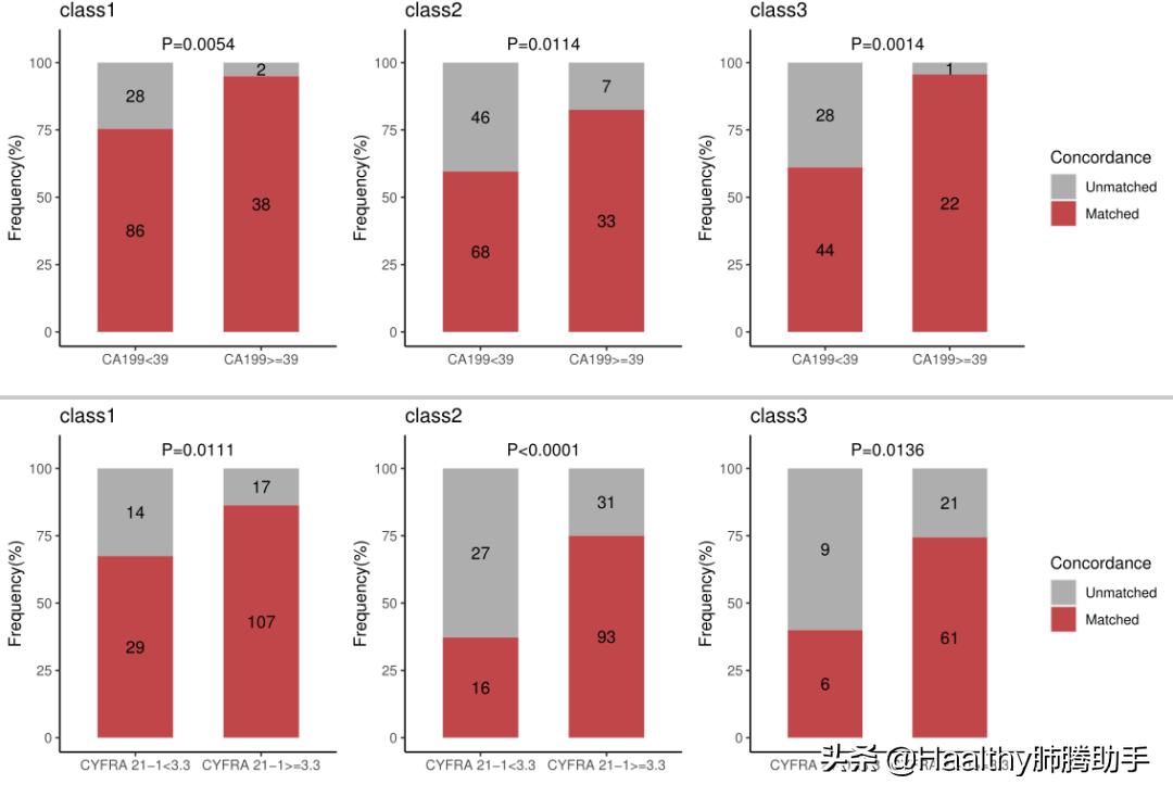 血液基因检测是检查哪些项目,血液肿瘤基因检测报告单怎么看