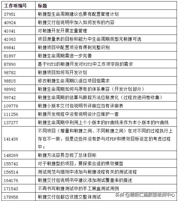 从CMMI5到敏捷-宝信研发老案例