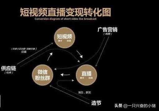 关于快手、抖音、视频号的实操笔记